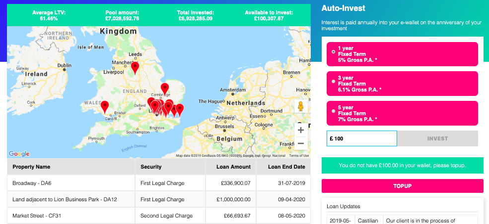Kuflink auto-invest