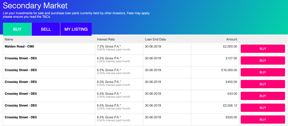 Kuflink secondary market
